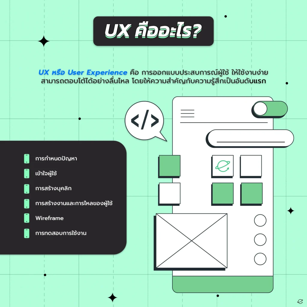 UX UI คืออะไร? ต่างกันอย่างไร? รวมคำถามที่พบบ่อย - EscendeX