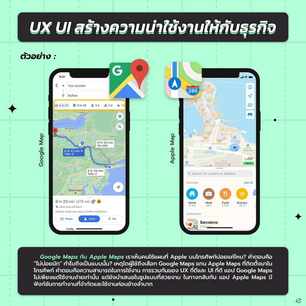 UX UI คืออะไร? ต่างกันอย่างไร? รวมคำถามที่พบบ่อย - EscendeX