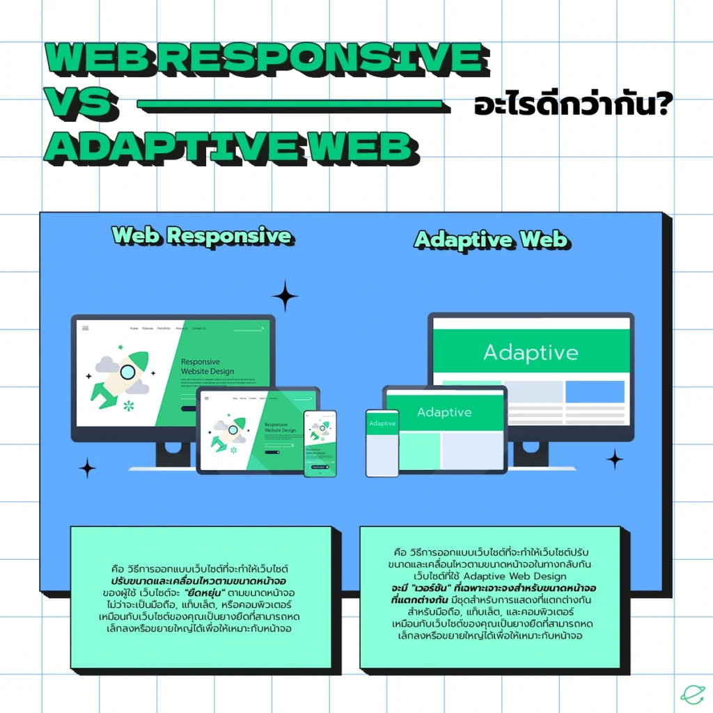 Web Responsive Vs Adaptive Web Design อะไรดีกว่ากัน?