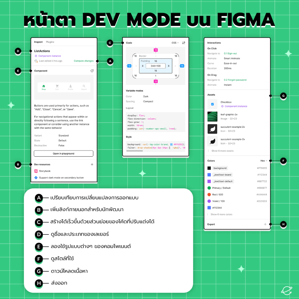 หน้าตา Dev Mode บน Figma