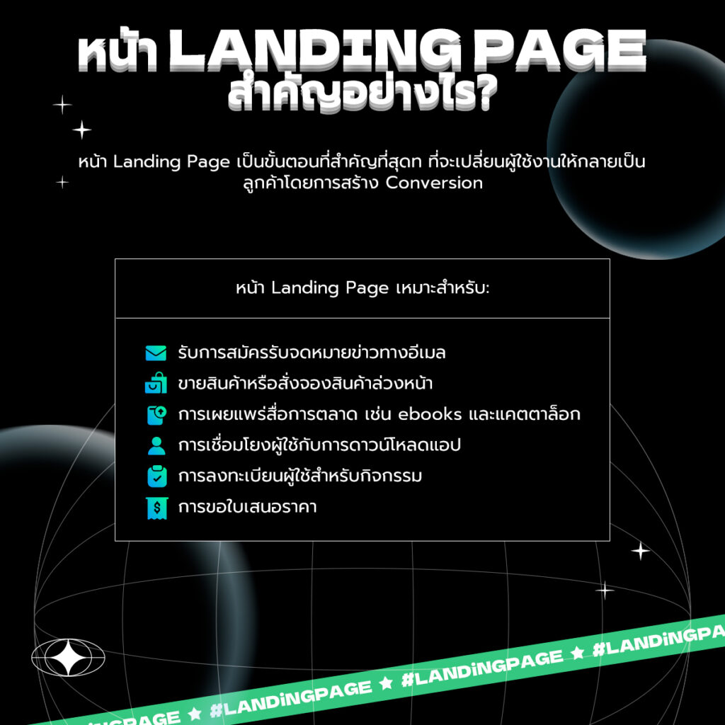 หน้า Landing Page ทำงานอย่างไร