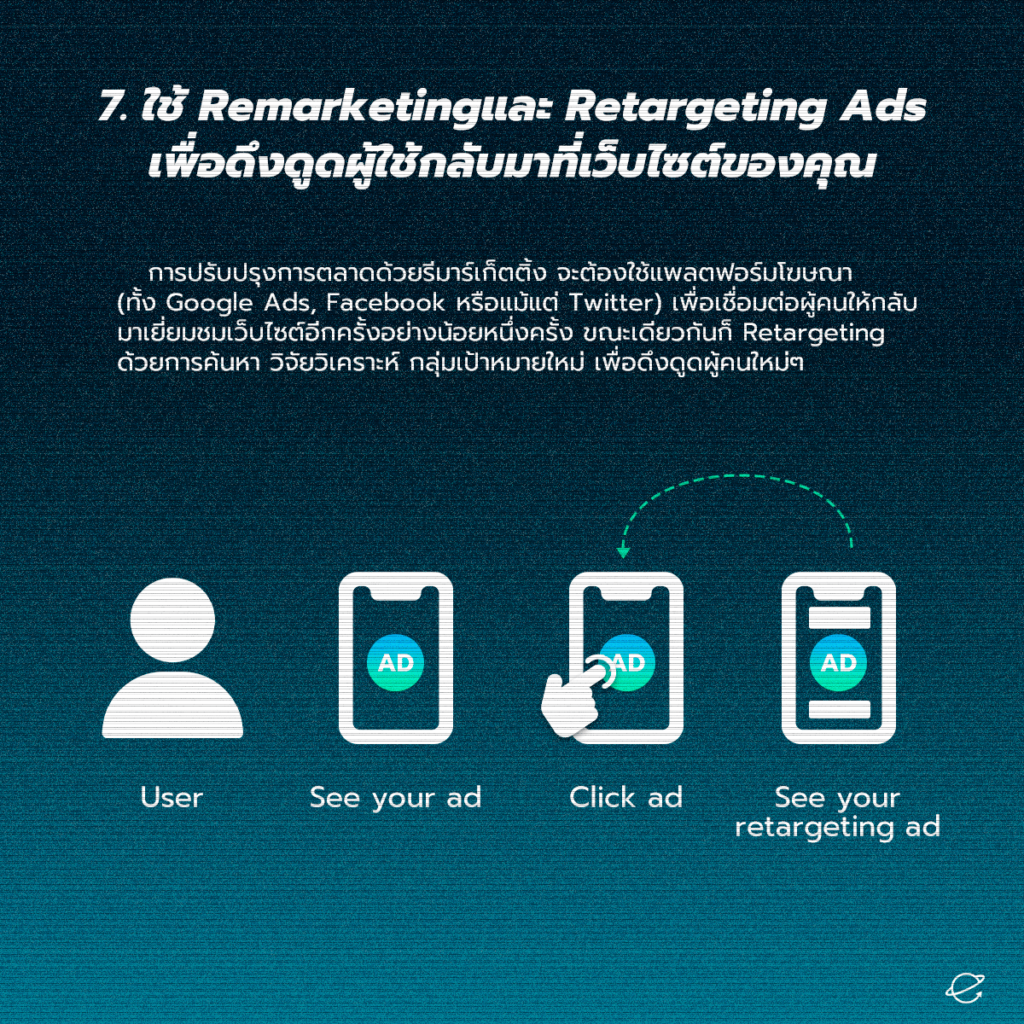7.ใช้ remarketingและ Retargeting Ads เพื่อดึงดูดผู้ใช้กลับมาที่เว็บไซต์ของคุณ