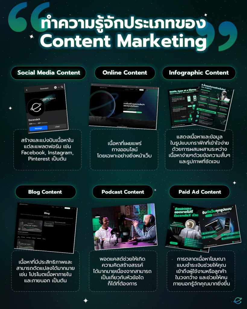 ประเภท Content Marketing