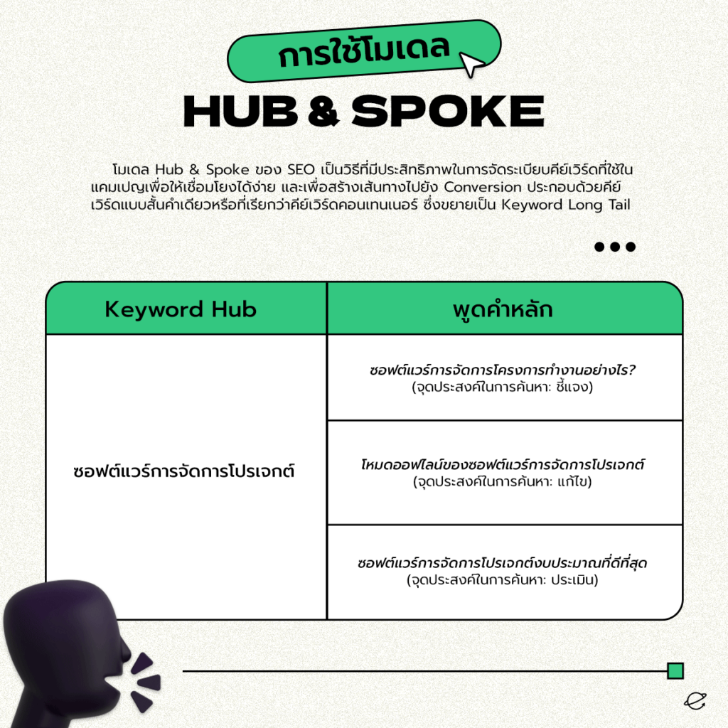 การใช้โมเดล Hub & Spoke